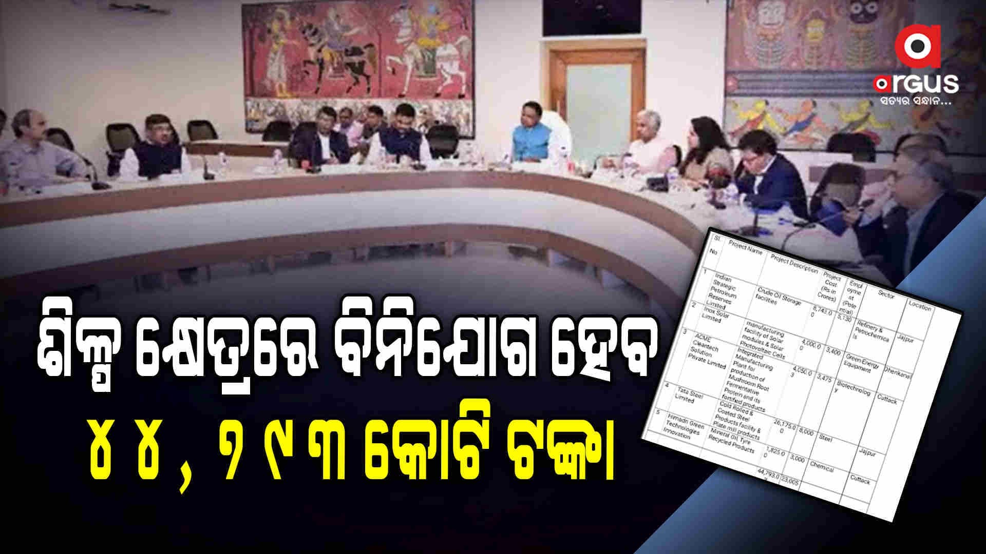 ଓଡ଼ିଶାରେ ଶିଳ୍ପାୟନ ଓ ନିଯୁକ୍ତି ପାଇଁ ରାଜ୍ୟ ସରକାରଙ୍କ ବଡ଼ ପଦକ୍ଷେପ