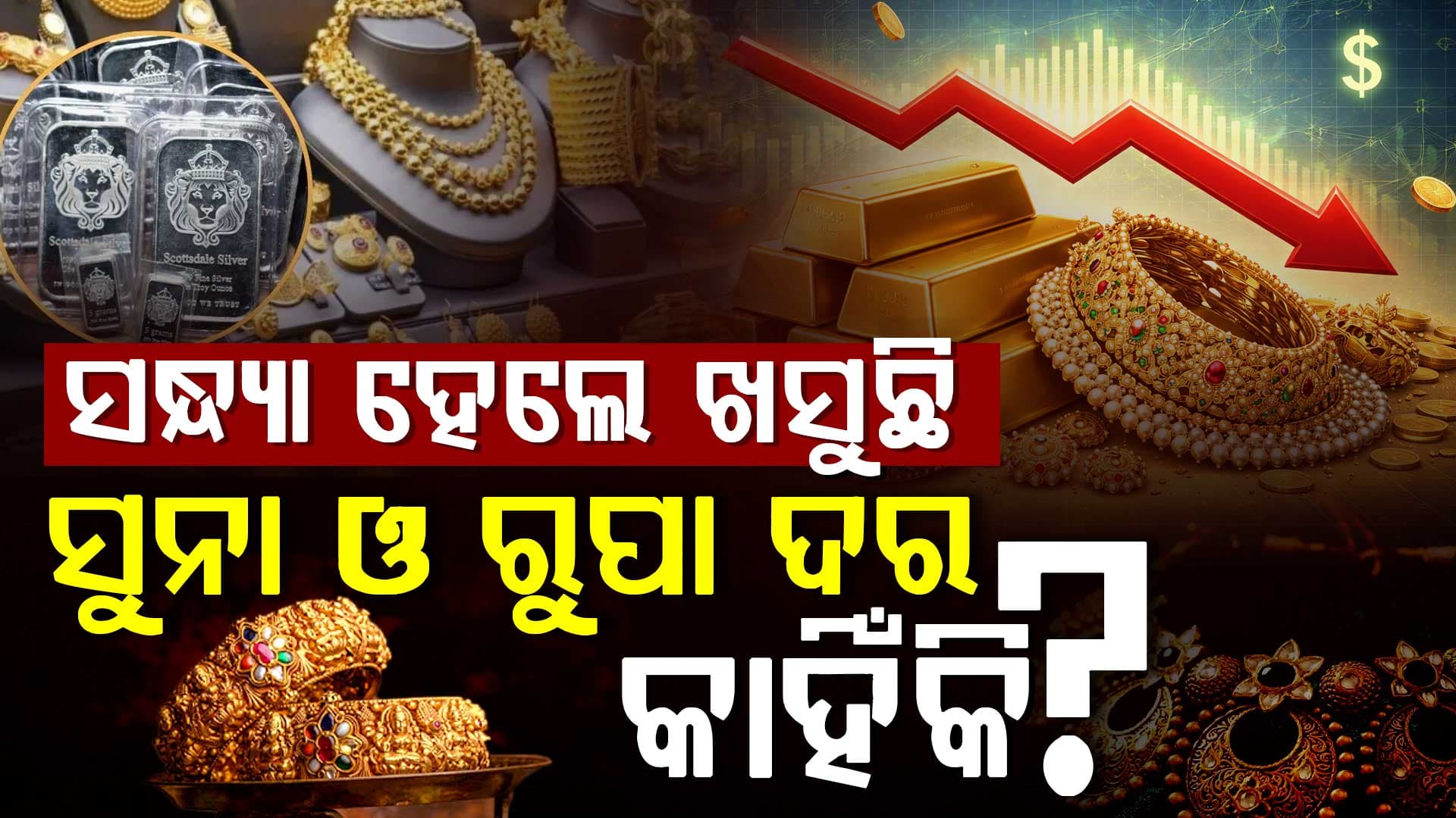 ଆଜି ପୁଣି ଖସିଲା ସୁନା ଦର: ଜାଣନ୍ତୁ ରାତିରେ କାହିଁକି କମୁଛି ସୁନା ଓ ରୁପା ଦର, ଆଉ ସକାଳ ହେଲେ ବଢ଼ୁଛି...