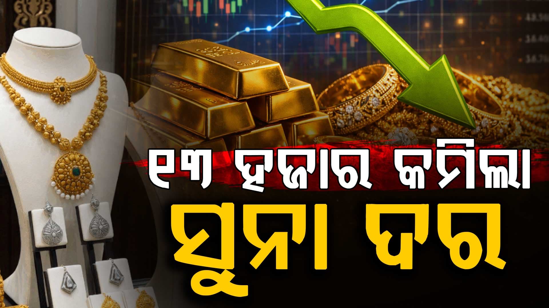 ଗୋଟିଏ ସପ୍ତାହରେ ୧୩୭୦୦ ଟଙ୍କା ଶସ୍ତା ହେଲା ସୁନା, ଜାଣନ୍ତୁ କେତେ କମିଲା ରୂପା ଦର...