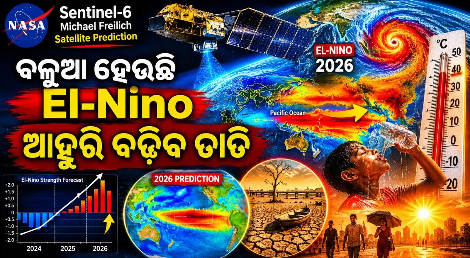 ସକ୍ରିୟ ହେବାରେ ଲାଗିଛି 'ଏଲ୍ ନିନୋ'; ଆହୁରି ବଢିବ ଗରମ 