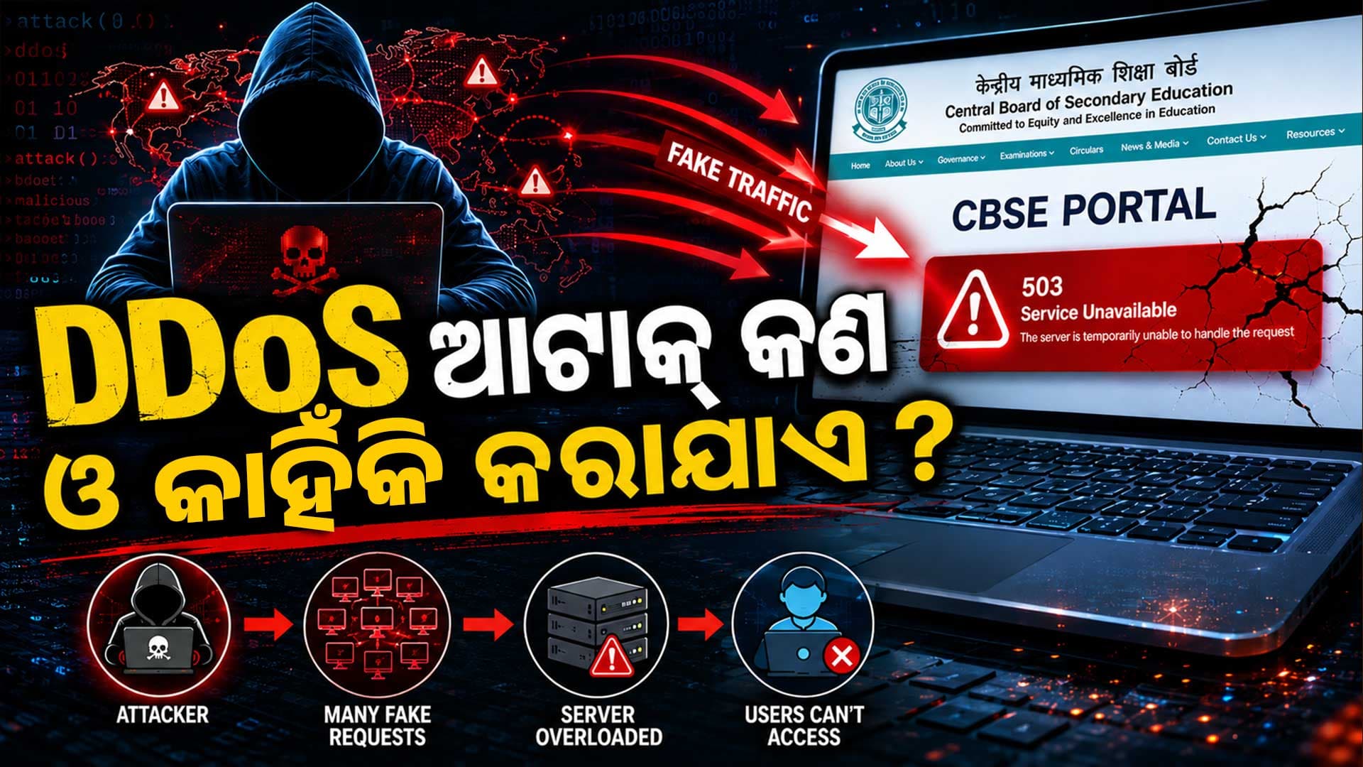 CBSE ପୋର୍ଟାଲ ଉପରେ ଭୟଙ୍କର DDoS ଆଟାକ୍; କଣ, କାହିଁକି ଓ କିପରି କରାଯାଏ ?