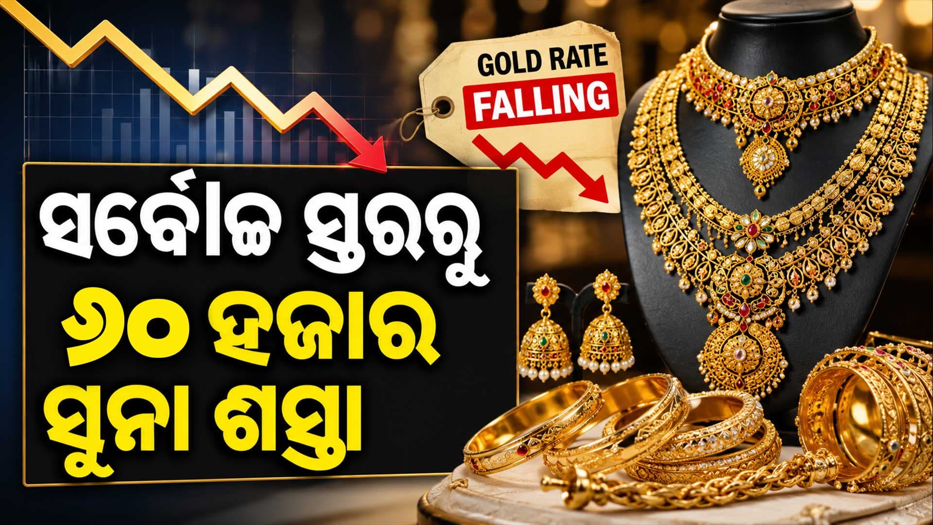 ୧୩ ଦିନରେ ୧୩ହଜାର ରୁପା ଶସ୍ତା, ଆଜି ବି କମିଲା; ସୁନାଦରରେ ବି ବଡ଼ ହ୍ରାସ