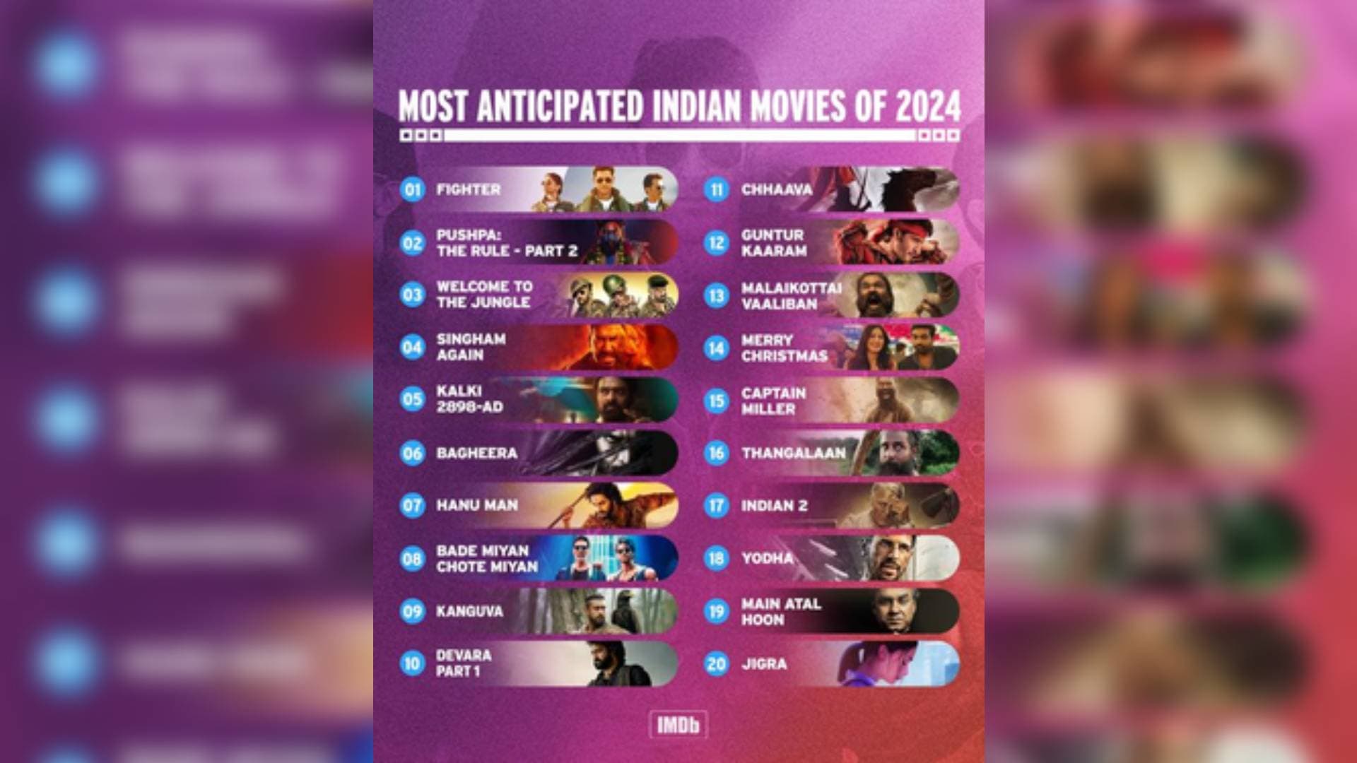 'Fighter', 'Pushpa 2', 'Singham Again' IMDb's 'Most Anticipated' Indian Films Of 2024