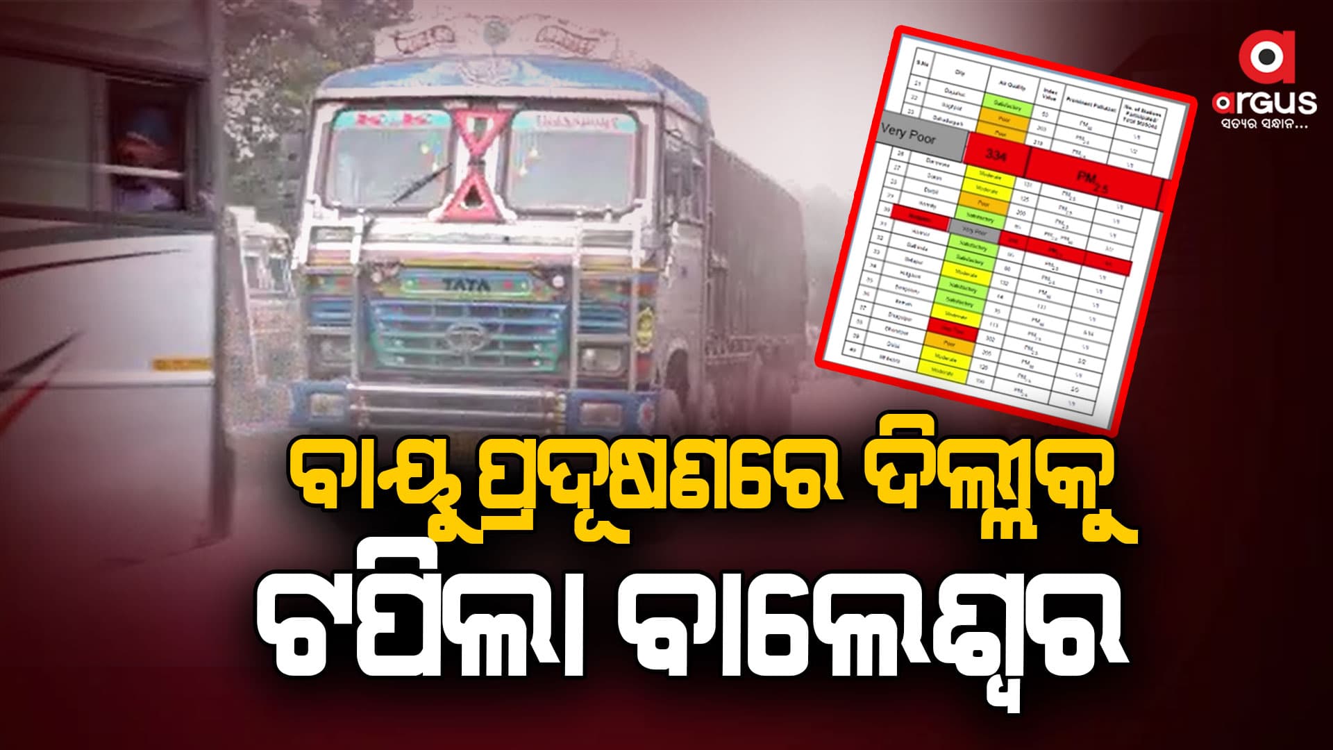 ସାଂଘାତିକ ସ୍ତରରେ ଏକ୍ୟୁଆଇ,  ଦେଶର ୧୭ଟି ସହର ମଧ୍ୟରେ ଓଡ଼ିଶାରୁ ରହିଛି ୬ଟି ସହର