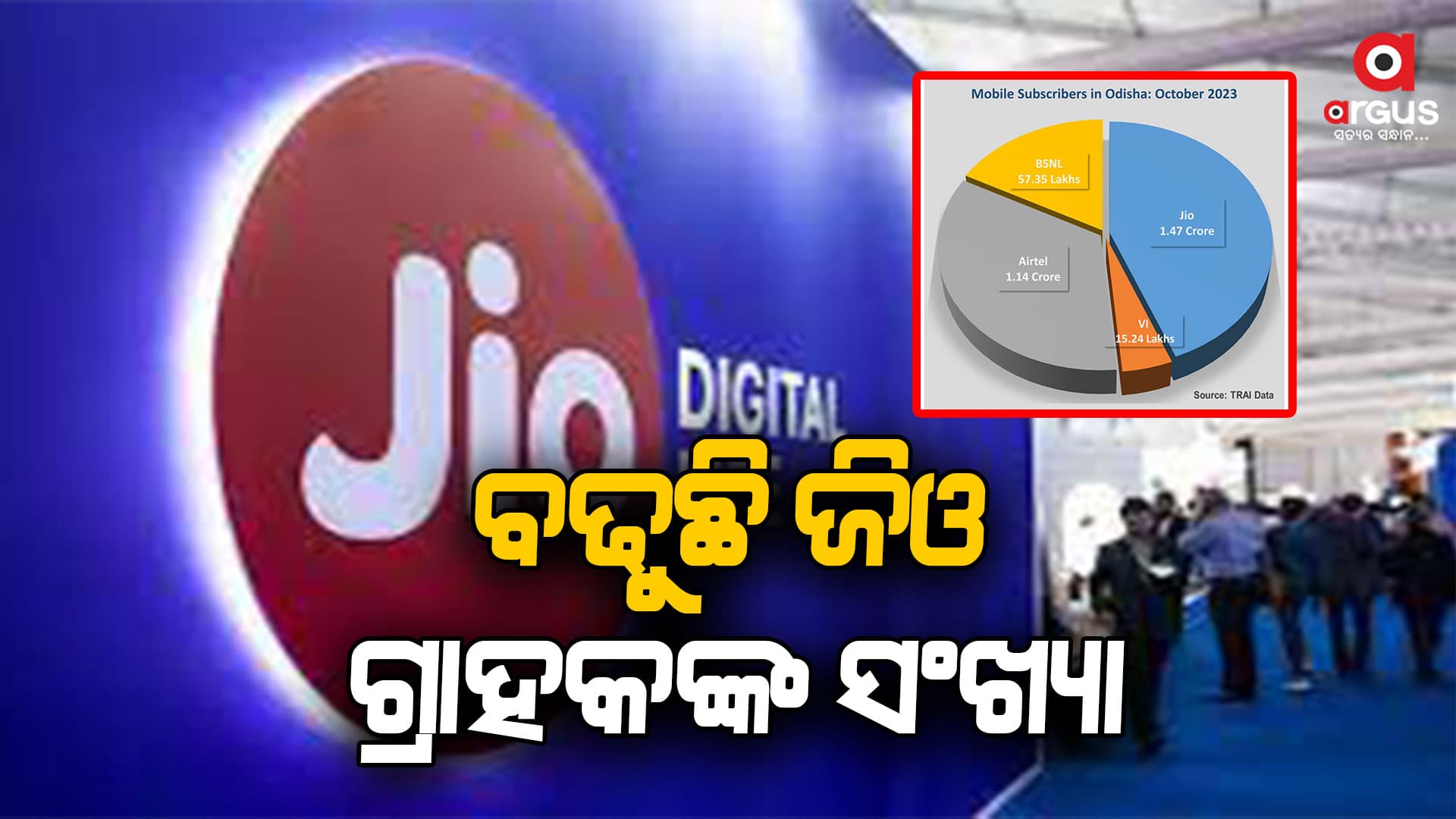 ଅକ୍ଟୋବରରେ ଓଡ଼ିଶାରେ ସର୍ବାଧିକ ନୂଆ ଗ୍ରାହକ ଯୋଡ଼ିଛି ଜିଓ