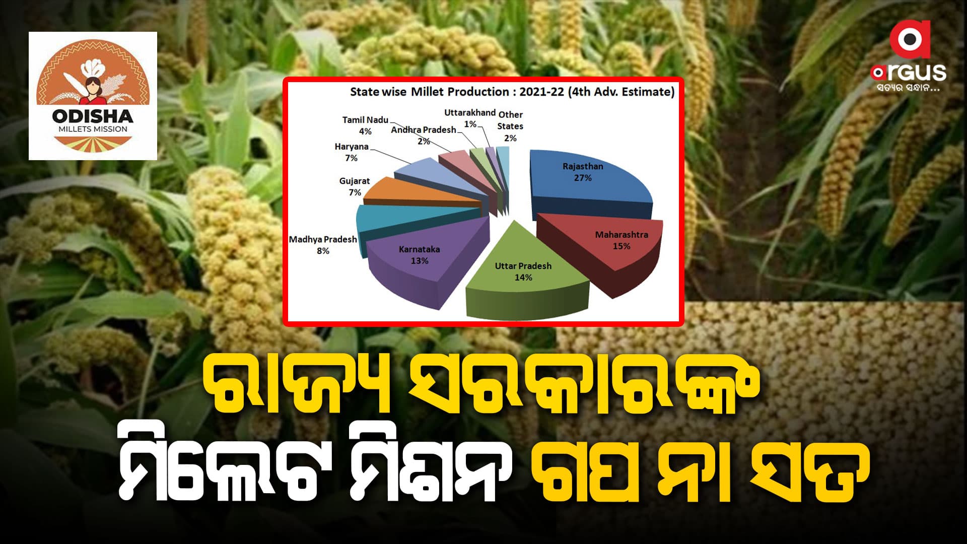ରାଜ୍ୟ ସରକାର ତୁଚ୍ଛାଟାରେ ମିଲେଟ୍‌ ଉତ୍ପାଦନରେ ନେଉଛନ୍ତି ବାଃ ବାଃ