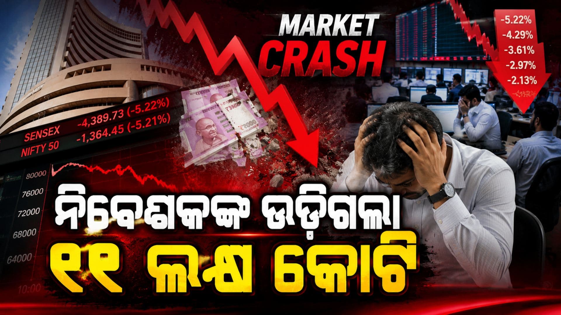 ୧୫୦୦ ପଏଣ୍ଟ ଖସିଲା ସେନସେକ୍ସ, ଗୋଟିଏ ଦିନରେ ନିବେଶକଙ୍କ ଉଡ଼ିଗଲା ୧୧ ଲକ୍ଷ କୋଟି