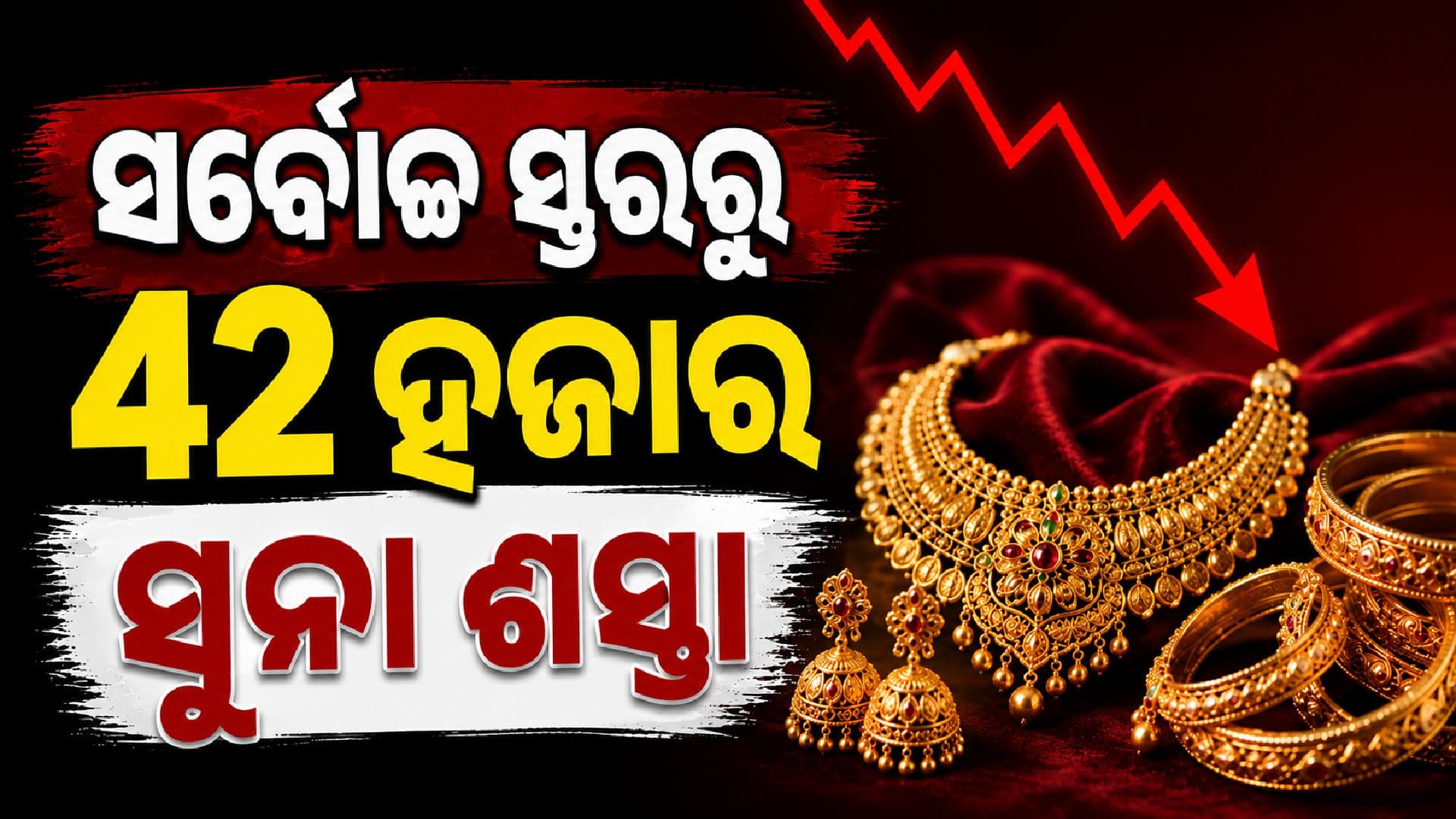 ଖସିଖସି ୭ମାସରେ ସବୁଠୁ ଶସ୍ତା ହେଲା ସୁନା; ₹୧.୯୦ ଲକ୍ଷ ପର୍ଯ୍ୟନ୍ତ ରୁପା ବି ଶସ୍ତା