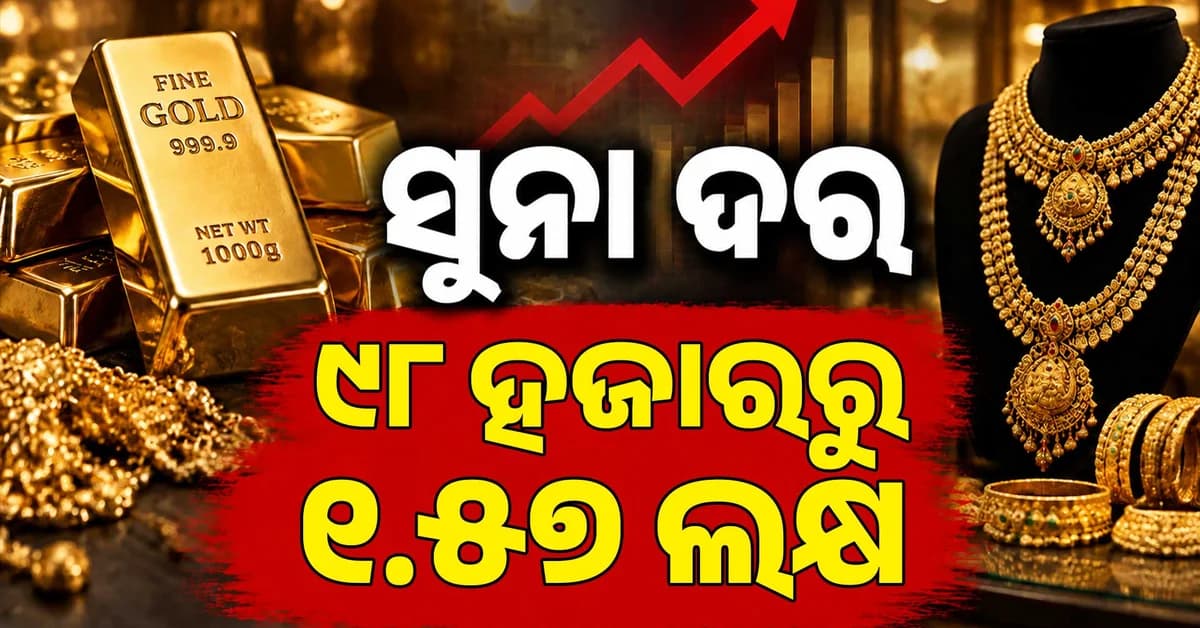 ଗୋଟିଏ ବର୍ଷରେ ୬୦% ମହଙ୍ଗା ହେଲା ସୁନା, ୯୮ ହଜାରରୁ ୧.୫୭ ଲକ୍ଷରେ ପହଞ୍ଚିଲା ଦାମ୍