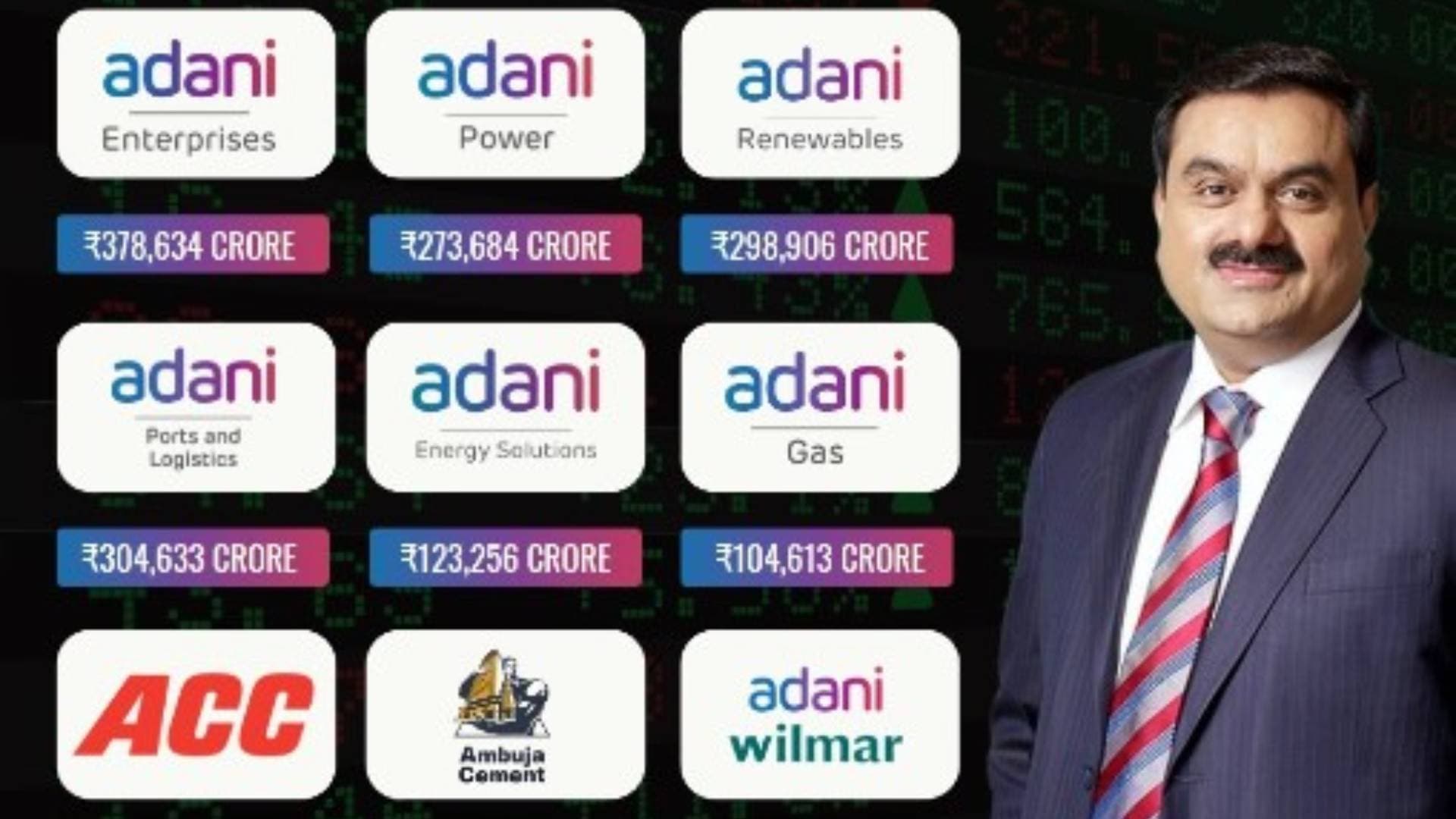 Market At All-Time High As Nifty Inches Closer To 23,000; Adani Enterprises Top Gainer