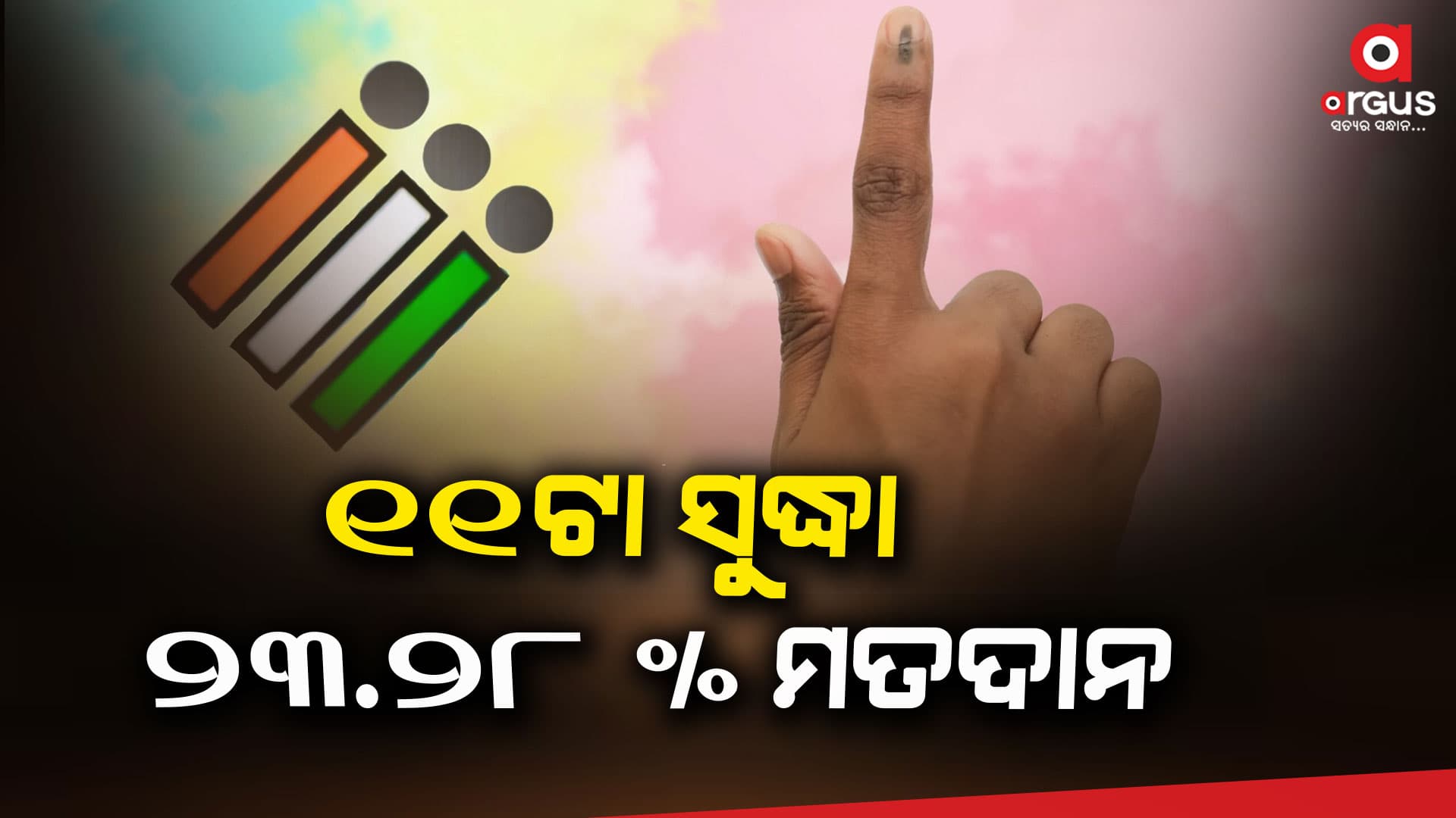 ପ୍ରଥମ ପର୍ଯ୍ୟାୟ ମତଦାନ; 11.30 ସୁଦ୍ଧା ୨୩.୨୮ % ମତଦାନ